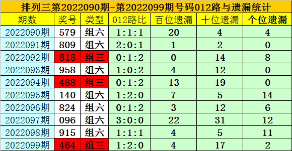 財(cái)經(jīng) 第94頁(yè)