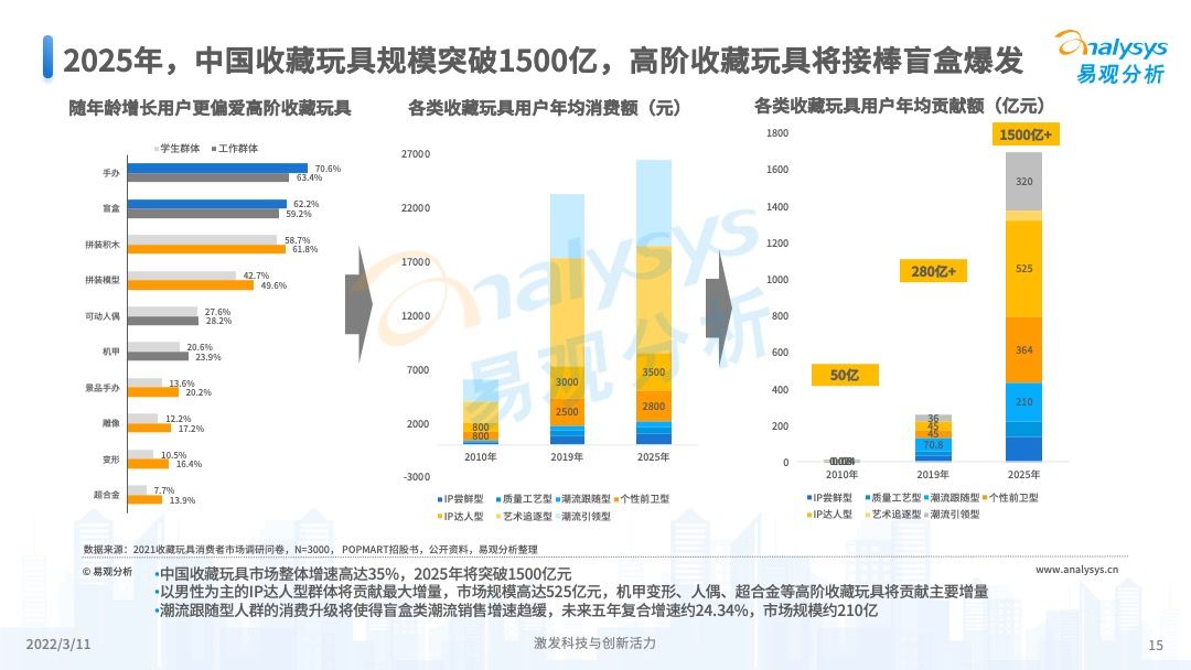 澳門彩票的未來(lái)展望，2025年天天開獎(jiǎng)結(jié)果預(yù)測(cè)，澳門彩票未來(lái)展望及天天開獎(jiǎng)結(jié)果預(yù)測(cè)（至2025年）