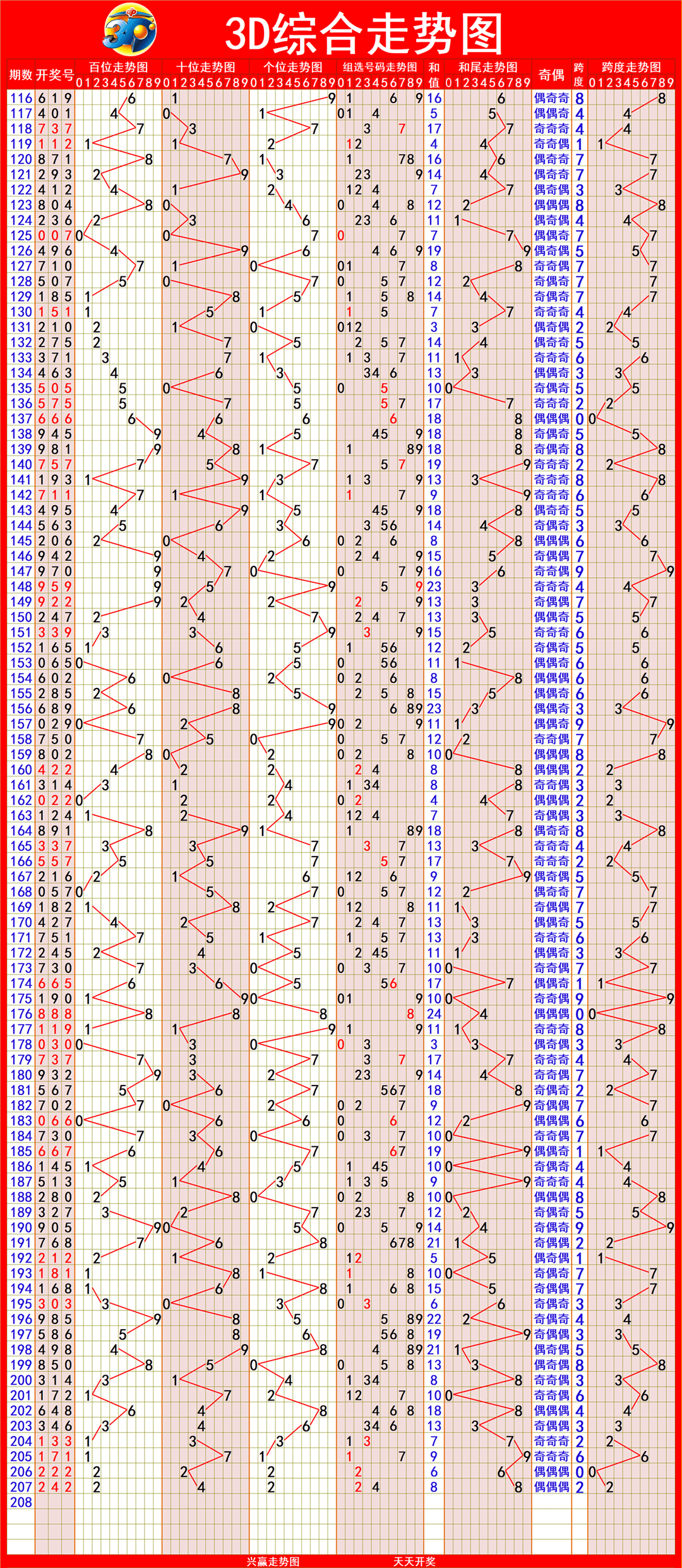 新澳出彩綜合走勢圖帶連線圖——深度解析與預(yù)測，新澳出彩綜合走勢圖與連線圖深度解析及預(yù)測