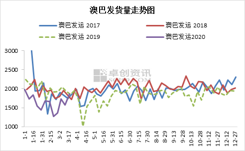 新澳綜合出號走勢圖，深度解析與SEO優(yōu)化策略，新澳綜合出號走勢圖深度解析及SEO優(yōu)化策略指南