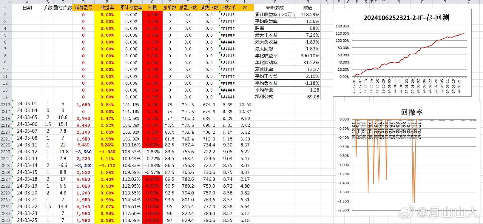 新奧出號綜合走勢圖解析與SEO優(yōu)化策略，新奧出號綜合走勢圖解析與SEO策略探討