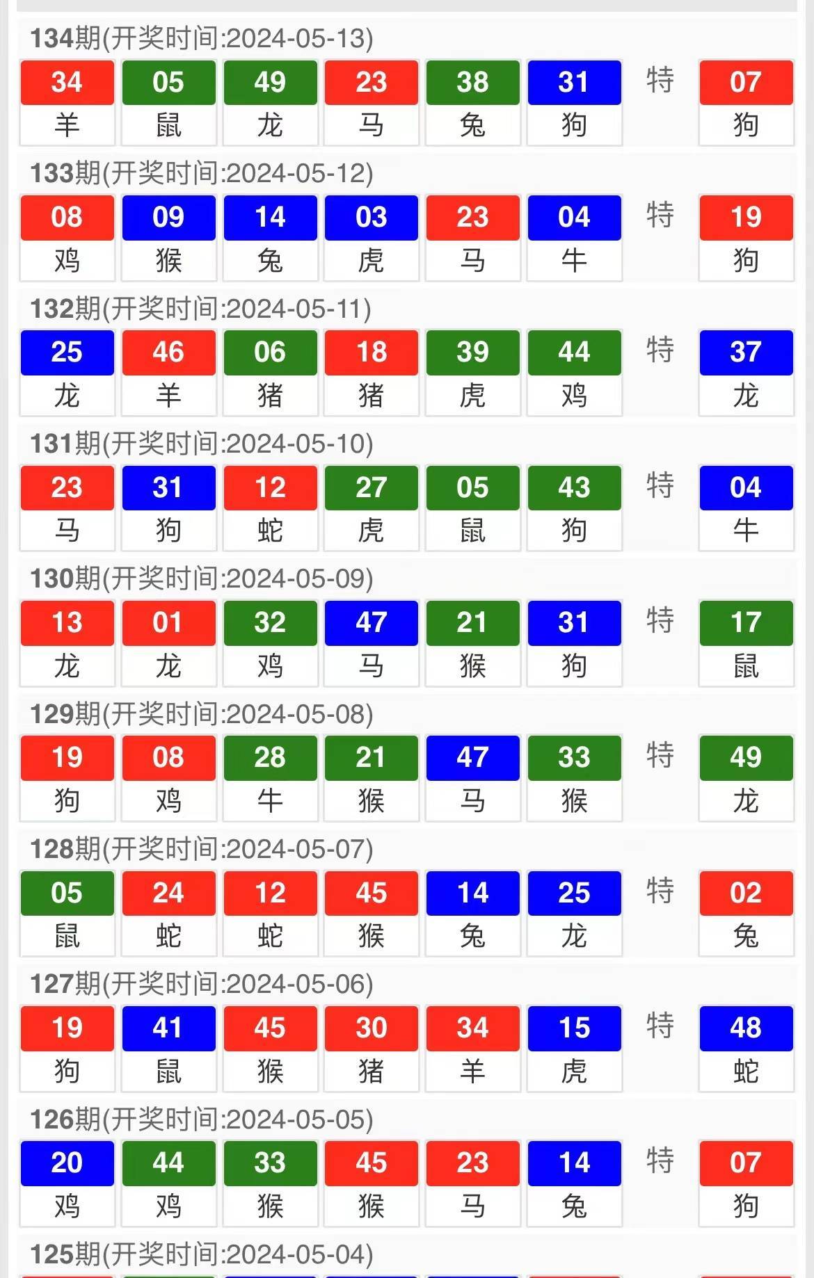 新澳天天開獎資料大全第1052期，全面解析與策略分享，新澳第1052期開獎資料全面解析與策略分享指南