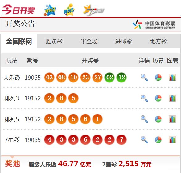 新澳天天開獎(jiǎng)資料大全62期，全面解析與預(yù)測(cè)，新澳天天開獎(jiǎng)資料大全62期，全面解析與精準(zhǔn)預(yù)測(cè)