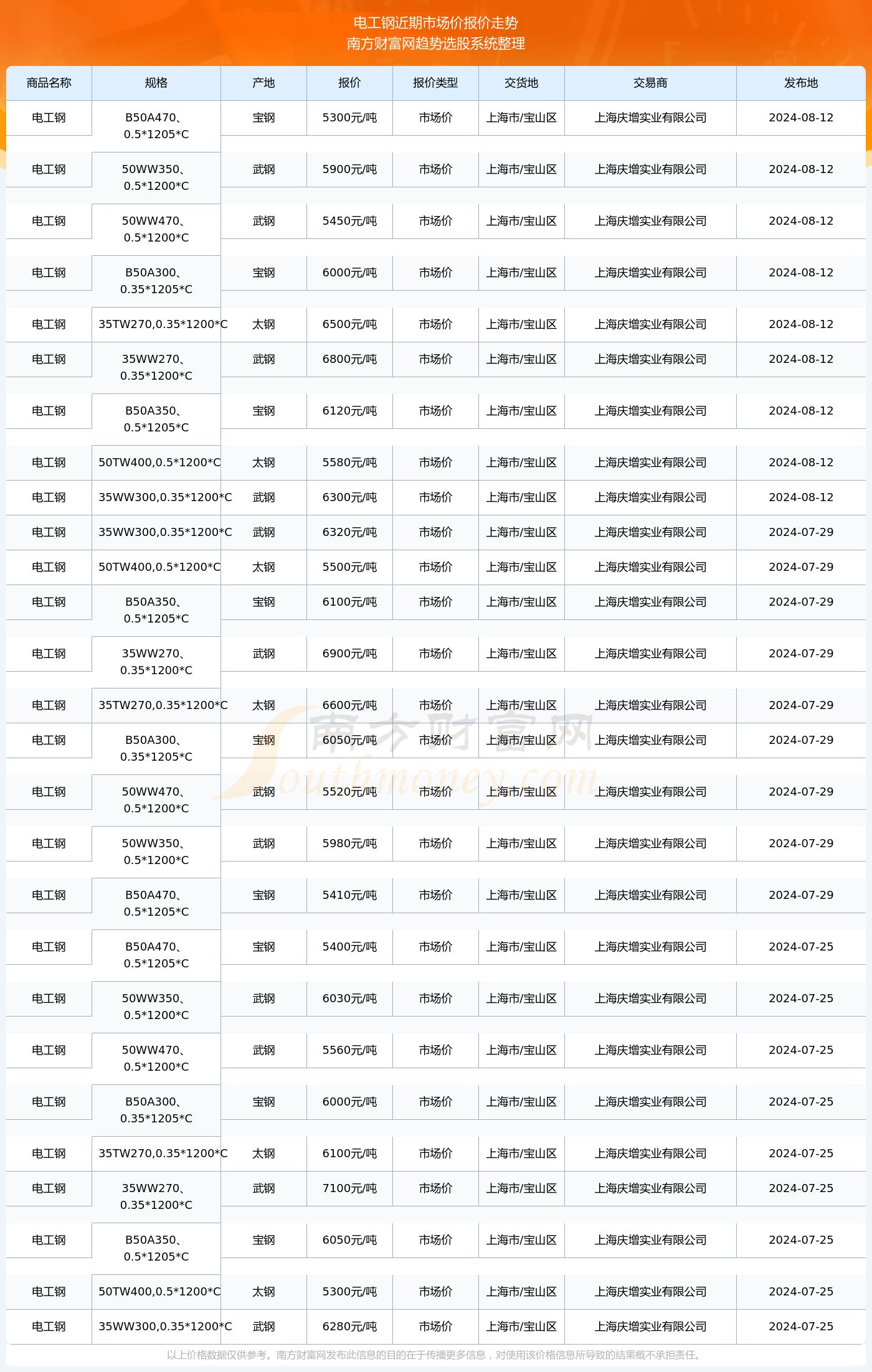 揭秘2024新澳生肖走勢(shì)圖，預(yù)測(cè)與策略，揭秘2024新澳生肖走勢(shì)圖，預(yù)測(cè)分析與策略指南