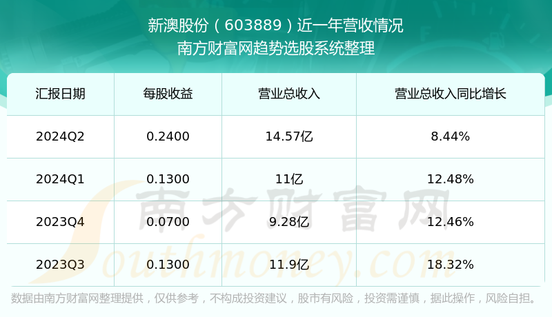 新澳今晚上9點30開獎結(jié)果揭曉，探索彩票背后的秘密，新澳彩票開獎夜，探索背后秘密，9點30分結(jié)果揭曉