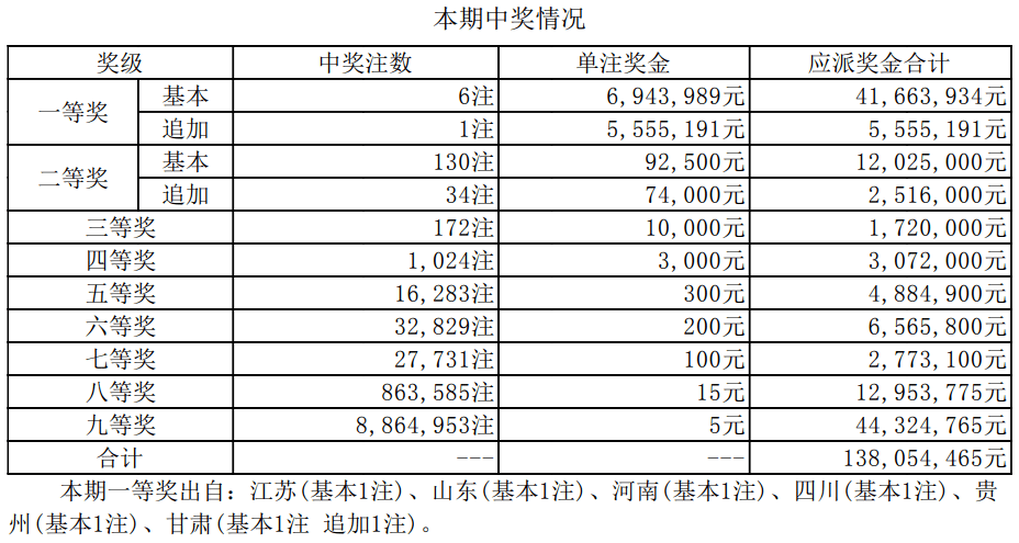 揭秘新奧集團(tuán)彩票業(yè)務(wù)，最新開獎(jiǎng)記錄與未來趨勢(shì)預(yù)測(cè)（至2025年），揭秘新奧集團(tuán)彩票業(yè)務(wù)，最新開獎(jiǎng)記錄與未來趨勢(shì)展望（至2025年展望）