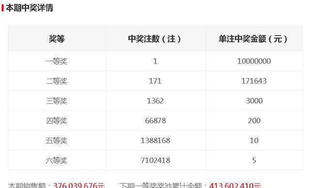 今晚開(kāi)獎(jiǎng)記錄結(jié)果查詢(xún)，全面解析與實(shí)用指南，今晚開(kāi)獎(jiǎng)結(jié)果大揭秘，全面解析與實(shí)用指南
