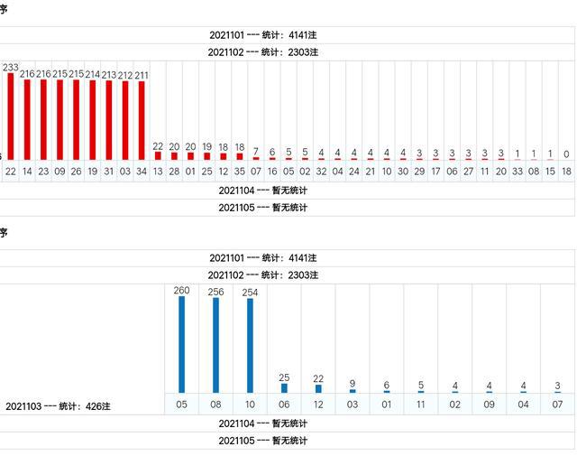 新澳門(mén)綜合號(hào)碼走勢(shì)分析（第1期至第100期深度解讀），澳門(mén)綜合號(hào)碼走勢(shì)深度解讀，第1期至第100期分析報(bào)告