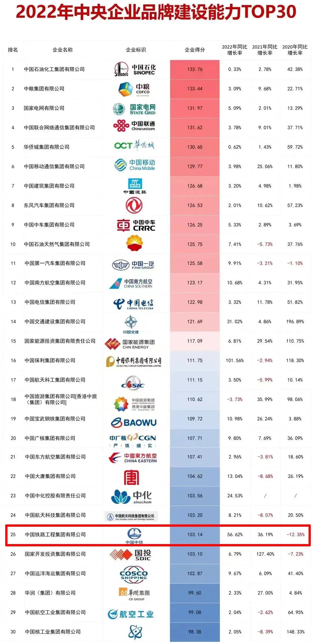 中鐵鋼鐵排名，行業(yè)翹楚，品質(zhì)卓越，中鐵鋼鐵行業(yè)翹楚，卓越品質(zhì)排名前列