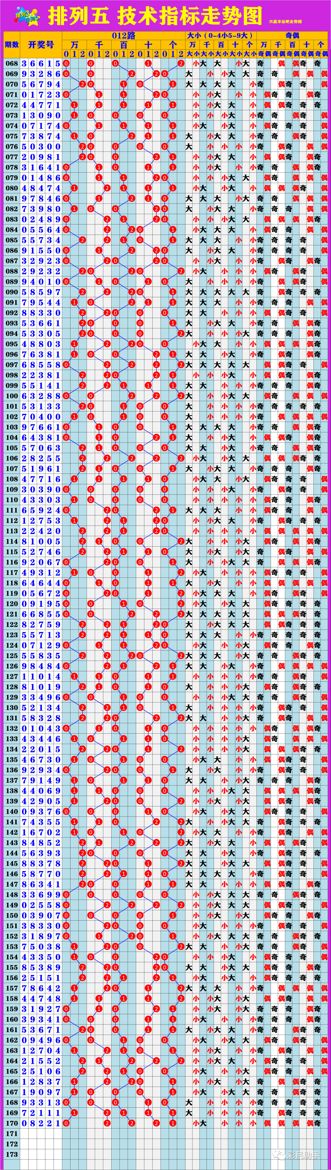 新澳門(mén)6走勢(shì)圖分析，探索彩票背后的秘密，新澳門(mén)6走勢(shì)圖深度解析，揭示彩票背后的秘密與規(guī)律