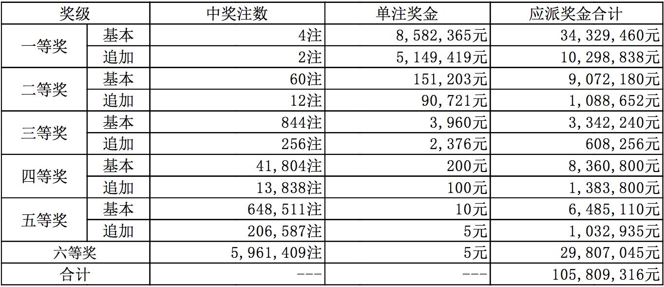 新澳今晚9點(diǎn)30分開(kāi)獎(jiǎng)結(jié)果揭曉，期待與驚喜的交匯時(shí)刻，新澳今晚9點(diǎn)30分開(kāi)獎(jiǎng)結(jié)果揭曉，期待與驚喜交匯的時(shí)刻揭曉！