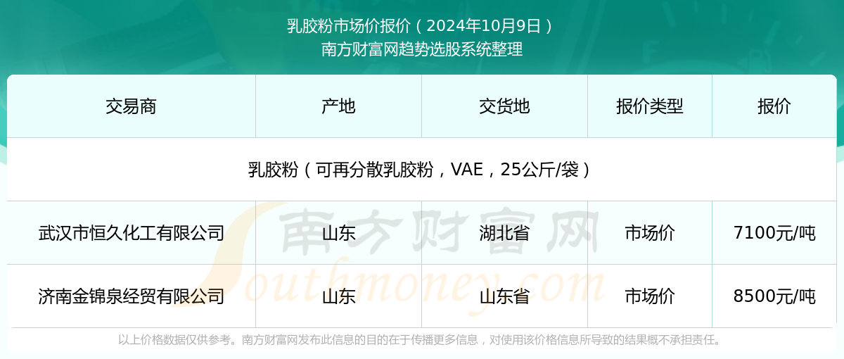 新澳2025年資料查詢?nèi)肟凇徽臼叫畔z索平臺(tái)，新澳2025年資料查詢?nèi)肟?，一站式信息檢索平臺(tái)詳解