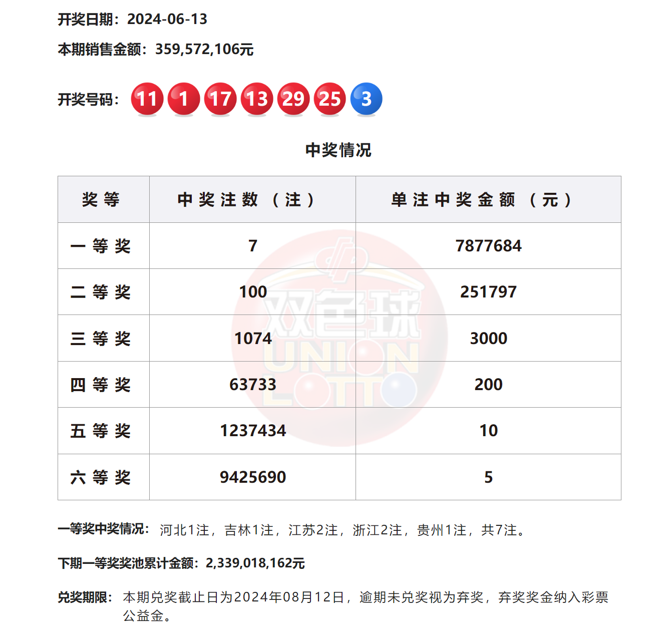 2024澳門六今晚開獎結(jié)果揭曉——全面解析與預(yù)測，澳門今晚開獎結(jié)果揭曉，全面解析與預(yù)測 2024年澳門六開彩開獎?wù)雇? class=