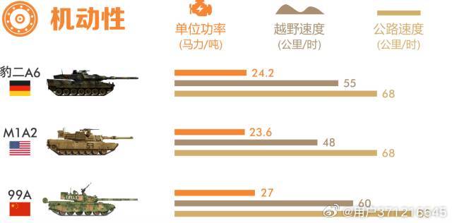 探究99A與豹2坦克，誰更勝一籌？，豹2與99A坦克對決，誰技高一籌？