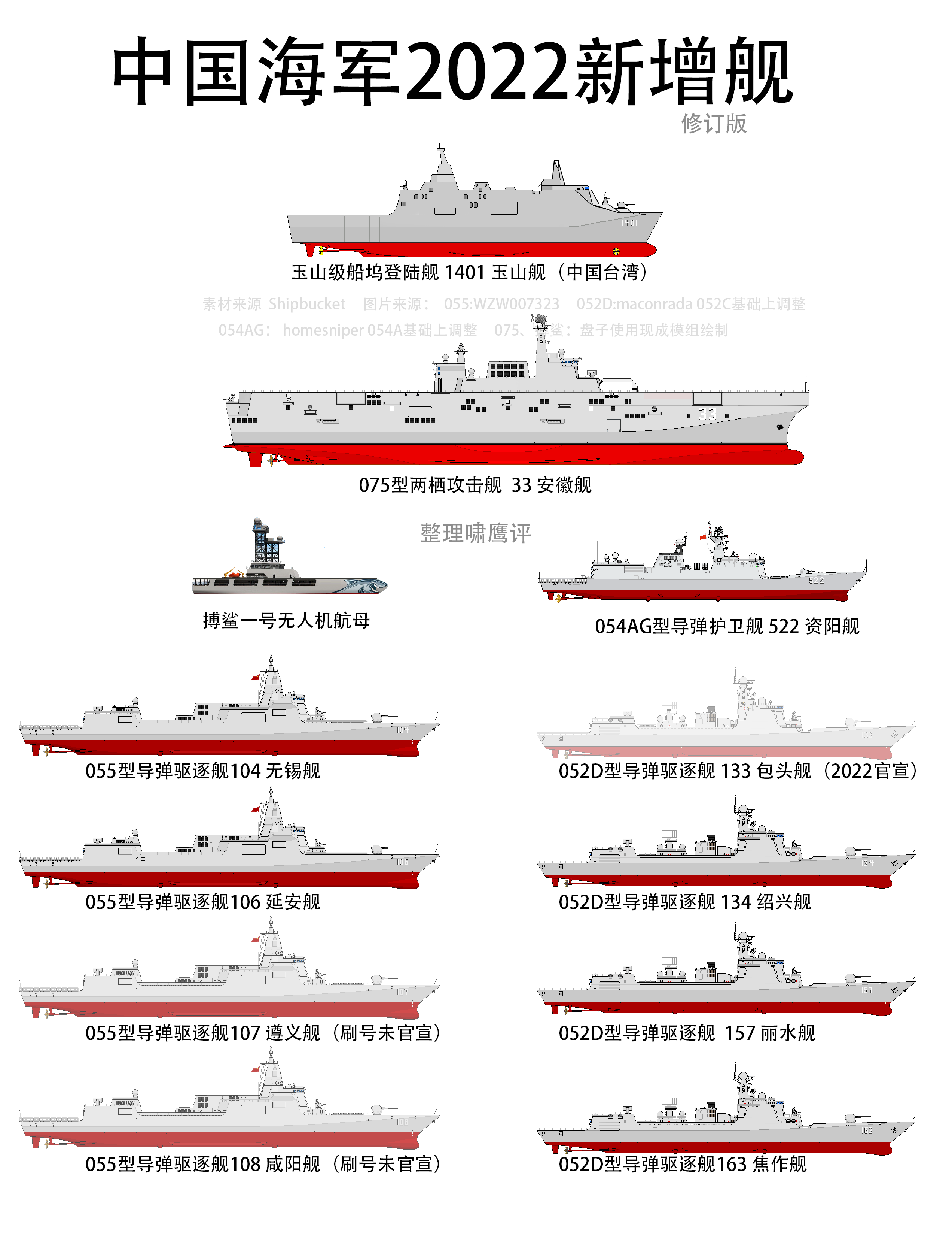 2030年中國海軍艦艇一覽表，展望未來的海上力量，2030年中國海軍艦艇展望，未來海上力量一覽表