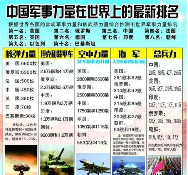 中國現(xiàn)在的軍事力量，實(shí)力與潛力的展現(xiàn)，中國軍事力量的實(shí)力與潛力展示
