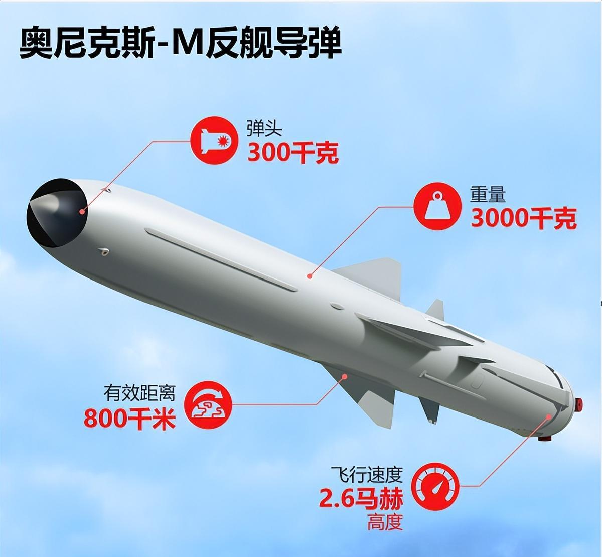 全球最頂尖反艦導(dǎo)彈，技術(shù)革新與軍事應(yīng)用，全球頂尖反艦導(dǎo)彈，技術(shù)革新與軍事應(yīng)用的探索