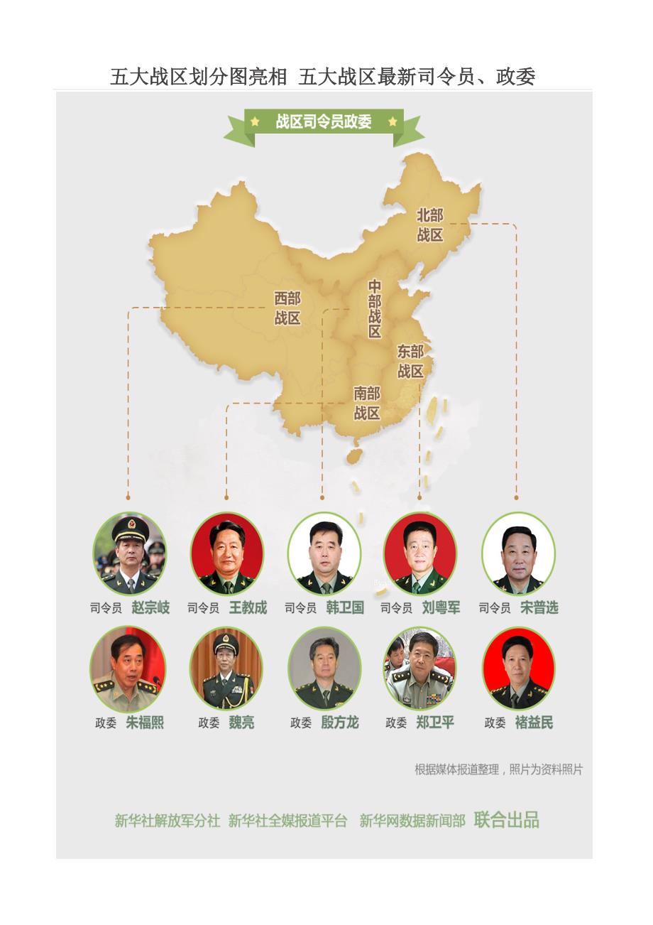 五大戰(zhàn)區(qū)參謀長最新名單及其職責(zé)解析，五大戰(zhàn)區(qū)參謀長最新名單揭秘，職責(zé)與權(quán)力解析