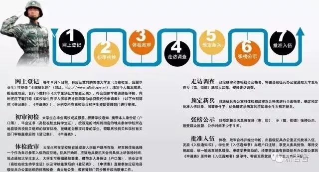 應(yīng)征入伍流程詳解，應(yīng)征入伍流程全面解析