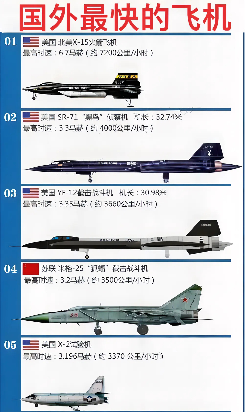 世界最先進(jìn)的戰(zhàn)斗機(jī)排名，世界最先進(jìn)戰(zhàn)斗機(jī)排名榜單揭曉