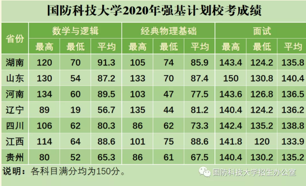 國(guó)防科技大學(xué)2023年錄取分?jǐn)?shù)線解析，國(guó)防科技大學(xué)2023年錄取分?jǐn)?shù)線全面解析