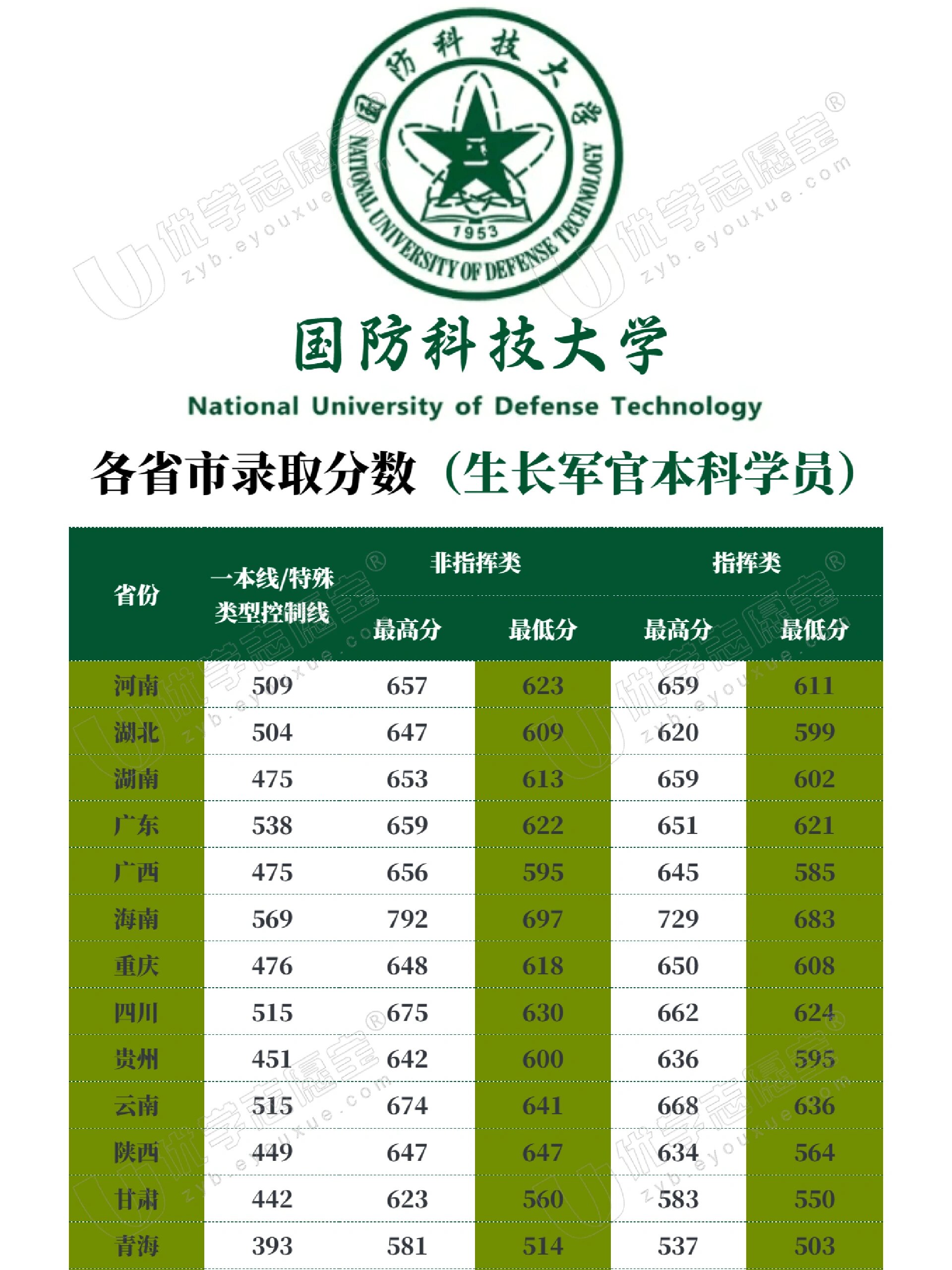 中國(guó)國(guó)防科技大學(xué)排名解析，實(shí)力與聲譽(yù)并重，中國(guó)國(guó)防科技大學(xué)排名深度解析，實(shí)力與聲譽(yù)的雙重考量