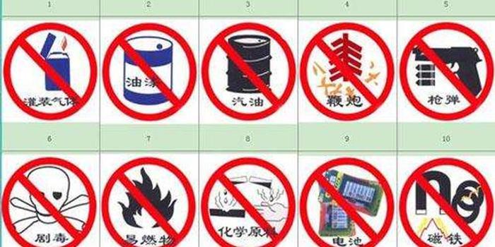 世界十大禁用武器概述，世界十大禁用武器概覽