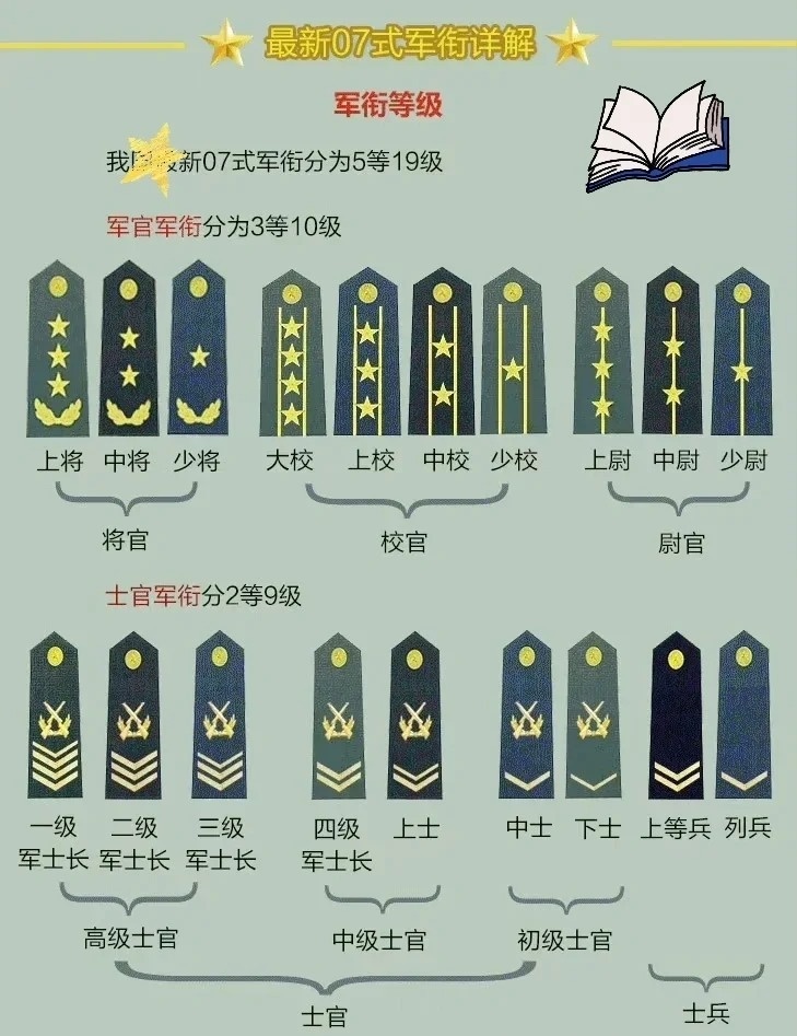 上將軍銜名單，揭秘中國(guó)軍隊(duì)的高級(jí)將領(lǐng)隊(duì)伍，揭秘中國(guó)軍隊(duì)高級(jí)將領(lǐng)隊(duì)伍，上將軍銜名單全解析