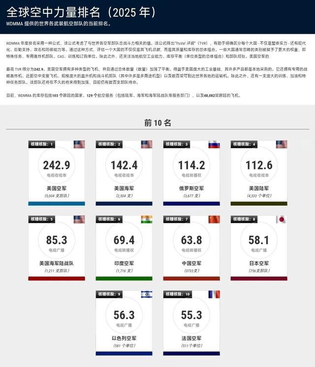 揭秘全球軍事力量排行榜，展望2025年軍事格局，全球軍事力量排行榜揭秘，展望2025年軍事格局展望