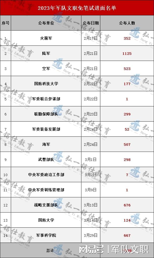 探索2023軍事人才網(wǎng)官網(wǎng) - 軍事人才的聚集地，探索2023軍事人才網(wǎng)官網(wǎng)，軍事人才的匯聚之地