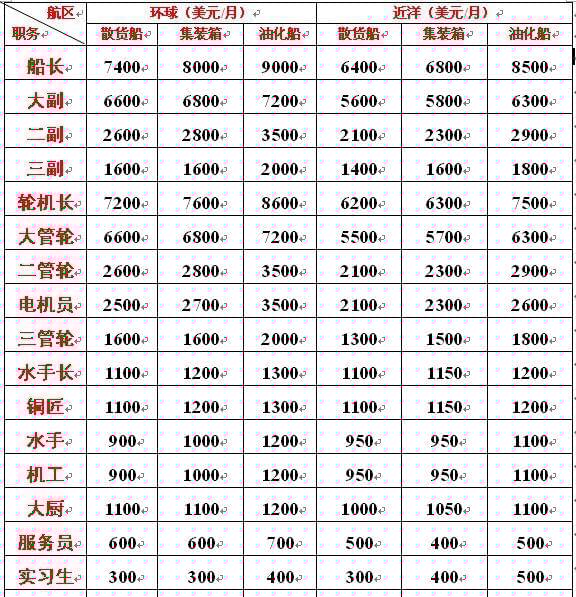 海軍工資一般多高？全面解析海軍薪資結(jié)構(gòu)，海軍薪資揭秘，工資水平及結(jié)構(gòu)全面解析