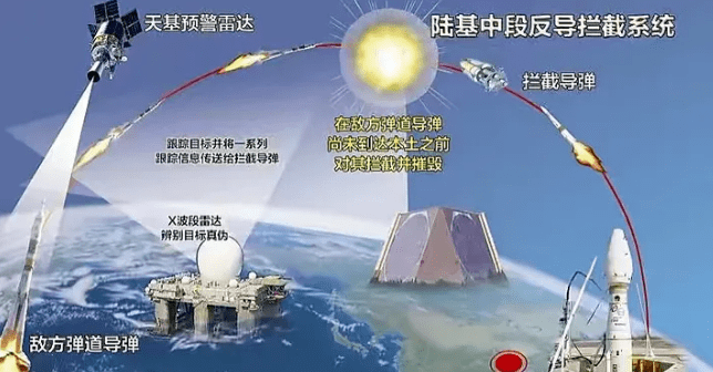 中國末端反導(dǎo)系統(tǒng)，技術(shù)前沿與國家安全保障的重要一環(huán)，中國末端反導(dǎo)系統(tǒng)，技術(shù)前沿與國家安全的關(guān)鍵保障