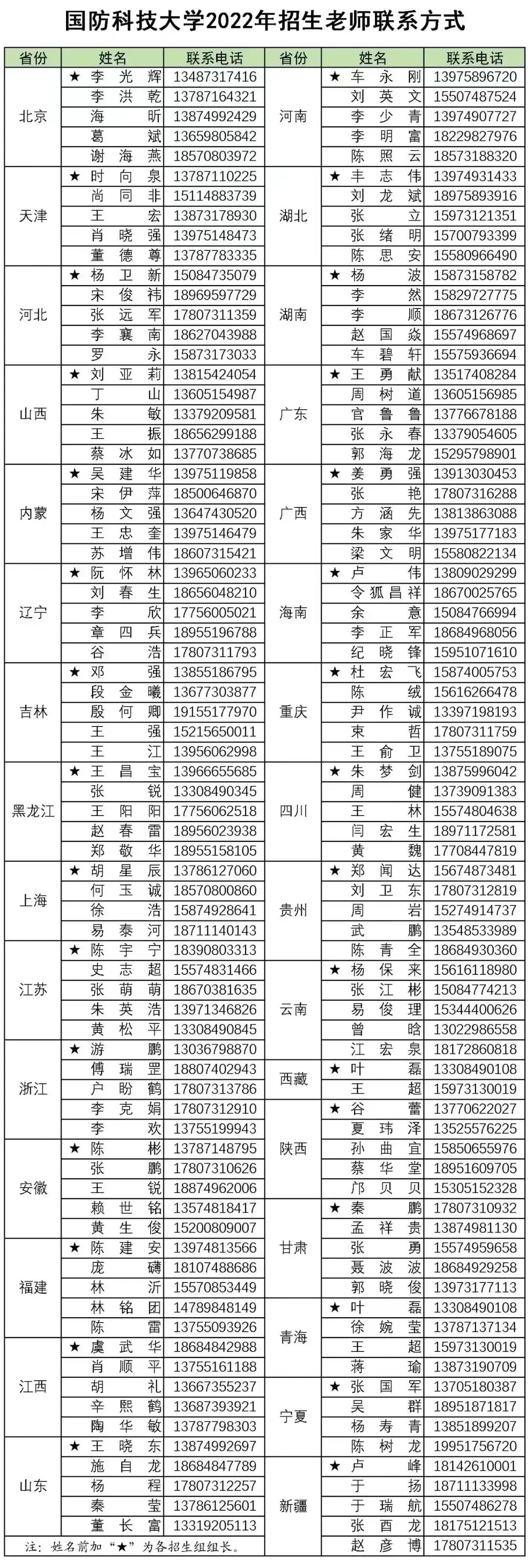 國(guó)防科技大學(xué)