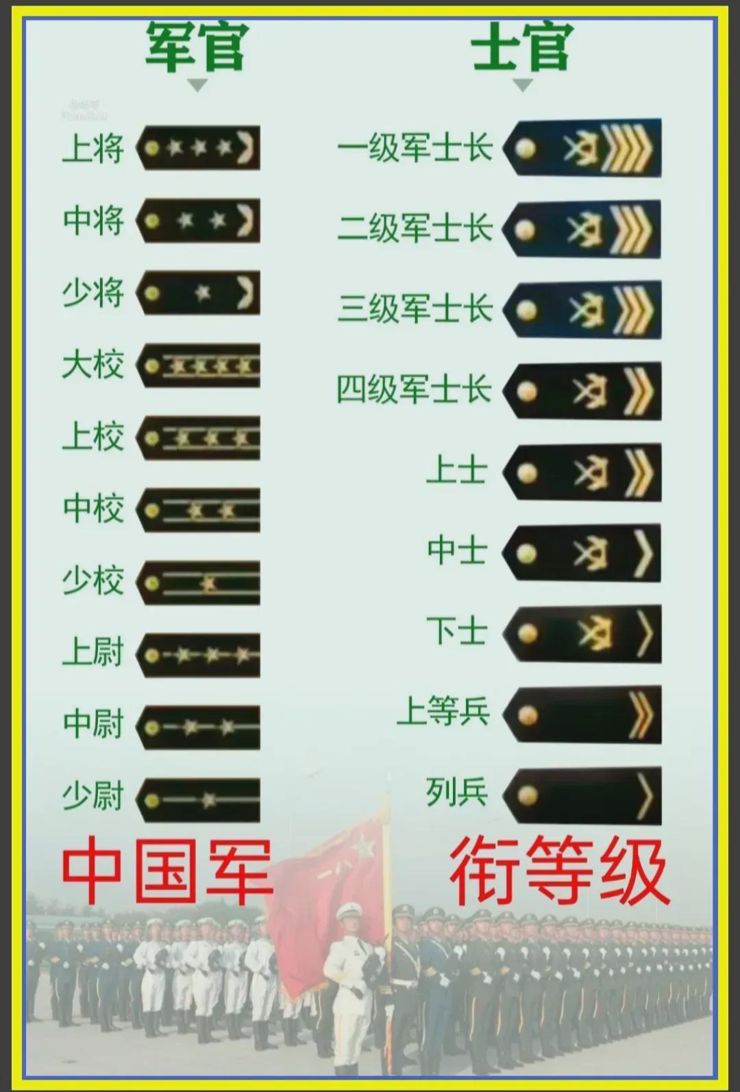 中國(guó)軍隊(duì)軍銜一覽表，歷史、等級(jí)與職責(zé)，中國(guó)軍隊(duì)軍銜概覽，歷史等級(jí)與職責(zé)一覽表