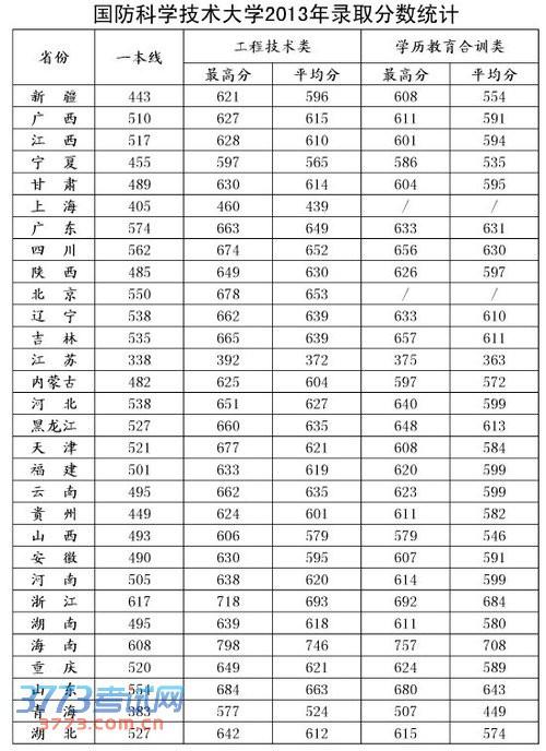 第493頁(yè)