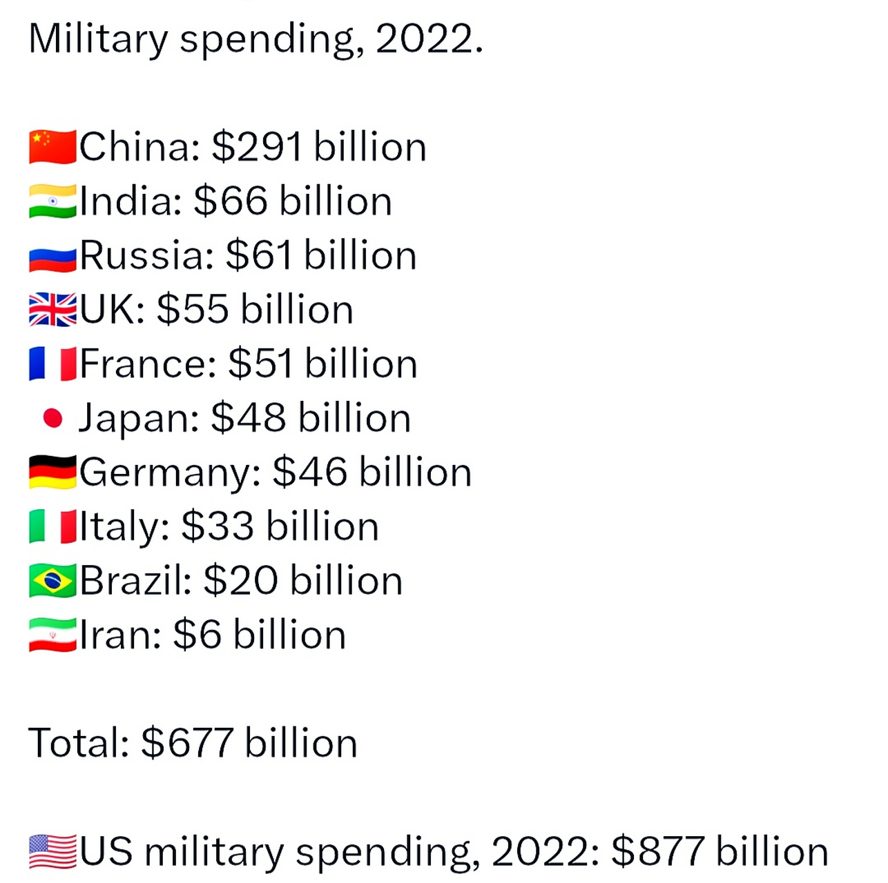 世界軍事排名前二十名國(guó)家概覽（2022年），全球軍事強(qiáng)國(guó)TOP20概覽（2022年）