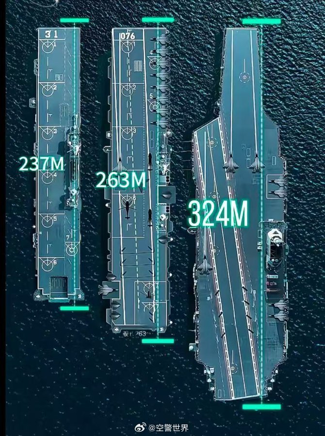 中國航空母艦的規(guī)模與實力，究竟有多大？，中國航空母艦的規(guī)模與實力深度解析，實力究竟如何？