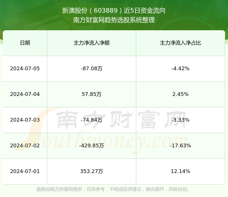 新澳今晚上9點(diǎn)30單雙參考，揭秘彩票背后的秘密與策略