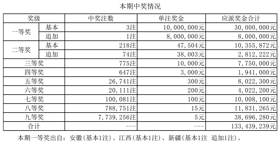 揭秘2025新奧最近開(kāi)獎(jiǎng)記錄，探索彩票背后的秘密，揭秘新奧彩票開(kāi)獎(jiǎng)記錄，探尋彩票背后的秘密，2025最新開(kāi)獎(jiǎng)記錄全解析