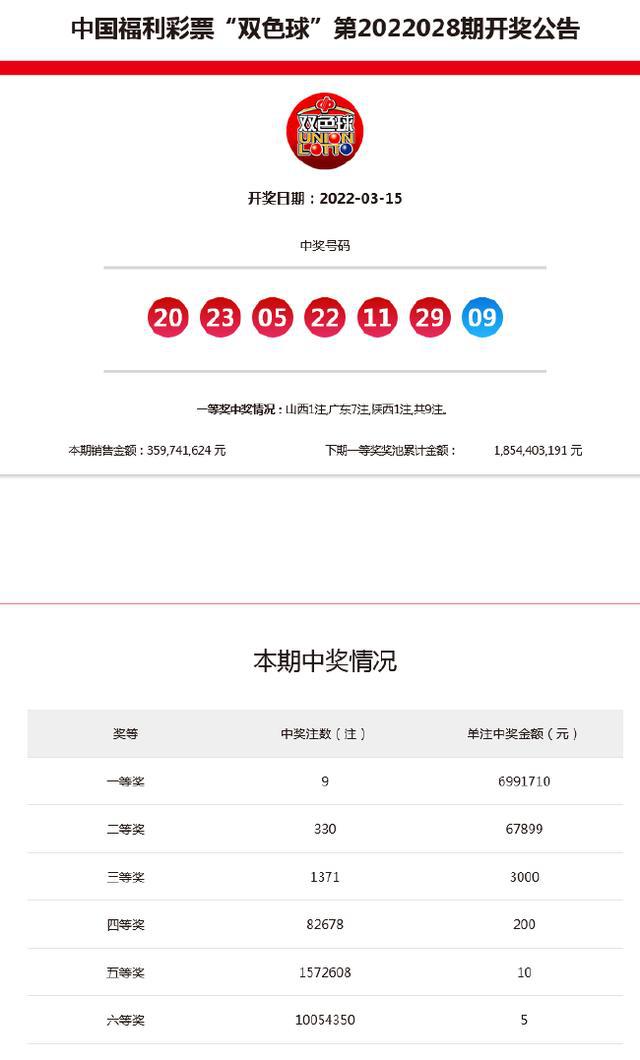 新澳今晚9點(diǎn)30分開(kāi)獎(jiǎng)結(jié)果——揭曉時(shí)刻，期待與驚喜的交匯，新澳今晚9點(diǎn)30分開(kāi)獎(jiǎng)結(jié)果揭曉，期待與驚喜交匯的時(shí)刻