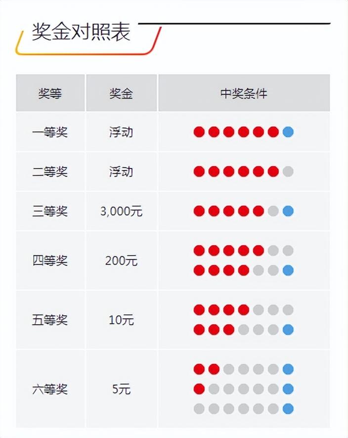 今晚開獎(jiǎng)記錄結(jié)果查詢，全面解析與實(shí)用指南，今晚開獎(jiǎng)結(jié)果大揭秘，全面解析與實(shí)用指南