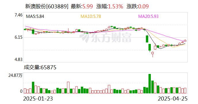 探索未來，2025新澳網(wǎng)站的發(fā)展與展望，探索未來之路，2025新澳網(wǎng)站的發(fā)展與展望