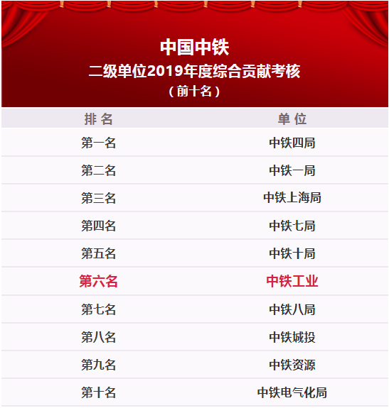中鐵鋼鐵排名，行業(yè)領(lǐng)軍者的堅實地位與卓越表現(xiàn)，中鐵鋼鐵行業(yè)領(lǐng)軍地位穩(wěn)固，卓越表現(xiàn)鑄就排名前列