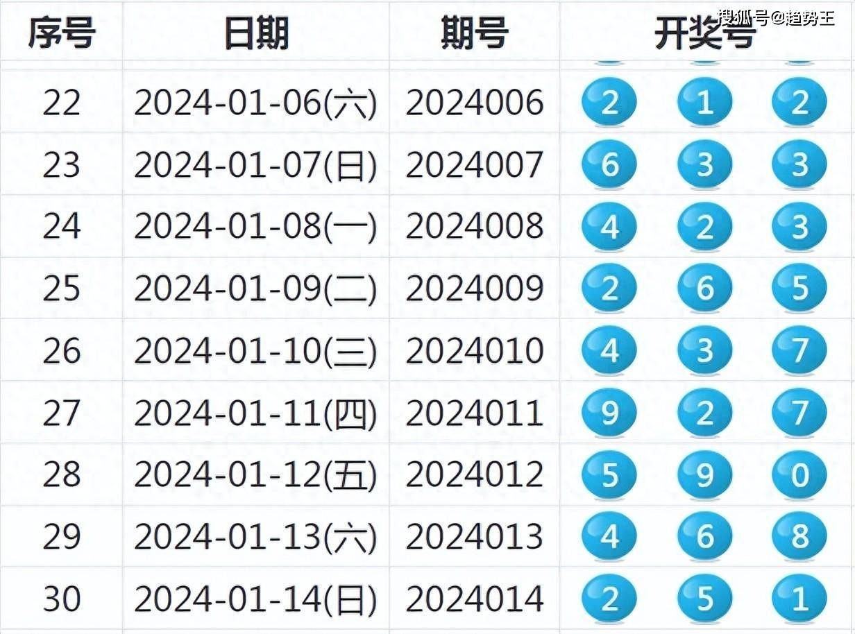 揭秘未來新澳歷史開獎，一切即將揭曉的奧秘與期待，未來新澳歷史開獎揭秘，奧秘與期待的交匯點