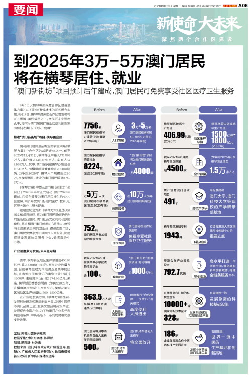 澳門碼表2025，全面解析與未來展望，澳門碼表2025全面解析與未來展望指南