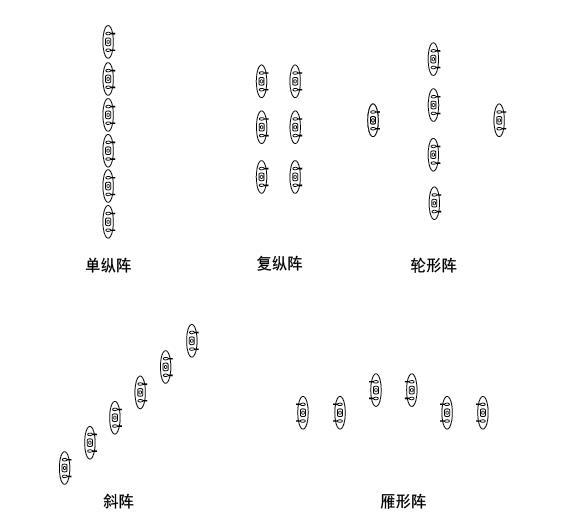 戰(zhàn)斗隊(duì)形圖解，深度解析與實(shí)戰(zhàn)應(yīng)用策略，戰(zhàn)斗隊(duì)形圖解，深度解析及實(shí)戰(zhàn)應(yīng)用策略探討
