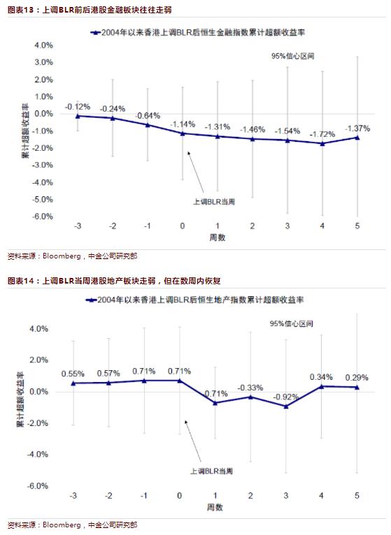 預測及分析