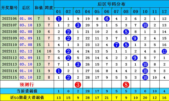 新澳門彩波色出號(hào)走勢(shì)分析，澳門彩波色走勢(shì)分析與預(yù)測(cè)