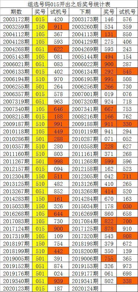 新澳門彩歷史單雙走勢(shì)，探索與解析，澳門彩歷史走勢(shì)探索與解析，單雙走勢(shì)揭秘