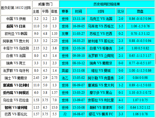 新澳門彩出號綜合走勢圖表，深度解析與預測，新澳門彩出號綜合走勢圖表深度解析及預測報告